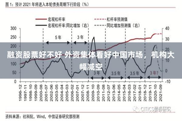 融资股票好不好 外资集体看好中国市场，机构大幅减空