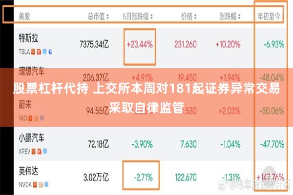 股票杠杆代持 上交所本周对181起证券异常交易采取自律监管