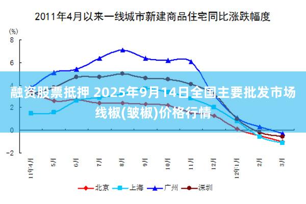 融资股票抵押 2025年9月14日全国主要批发市场线椒(皱椒)价格行情