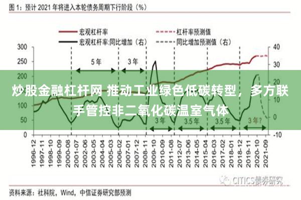 炒股金融杠杆网 推动工业绿色低碳转型，多方联手管控非二氧化碳温室气体