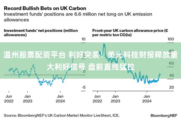 温州股票配资平台 利好突袭！美光科技财报释放重大利好信号 盘前直线猛拉